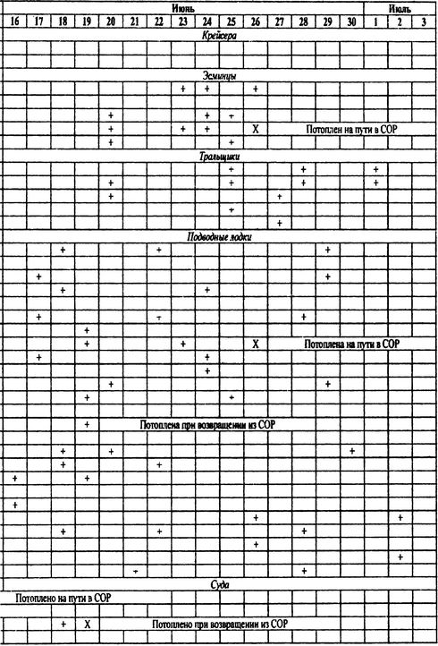 Иллюстрация к книге — Борьба за господство на Черном море [i_111.jpg]
