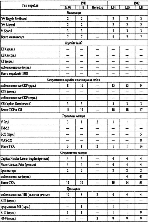 Иллюстрация к книге — Борьба за господство на Черном море [i_112.jpg]