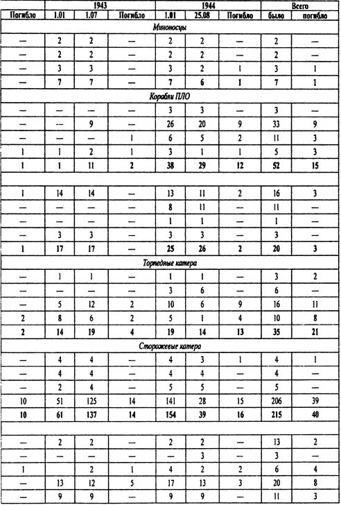 Иллюстрация к книге — Борьба за господство на Черном море [i_113.jpg]