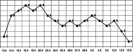 Иллюстрация к книге — Борьба за господство на Черном море [i_143.jpg]
