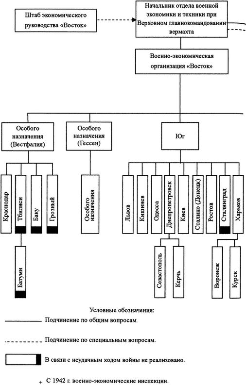 Иллюстрация к книге — Вермахт и оккупация [i_005.jpg]