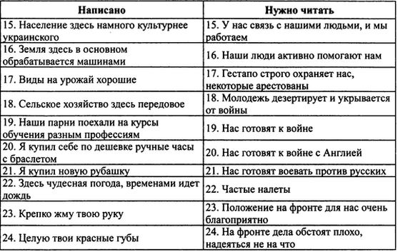 Иллюстрация к книге — Вермахт и оккупация [i_011.jpg]