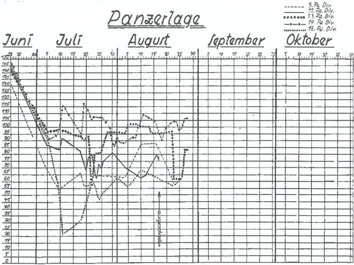 Иллюстрация к книге — Порядок в танковых войсках? Куда пропали танки Сталина [i_001.jpg]