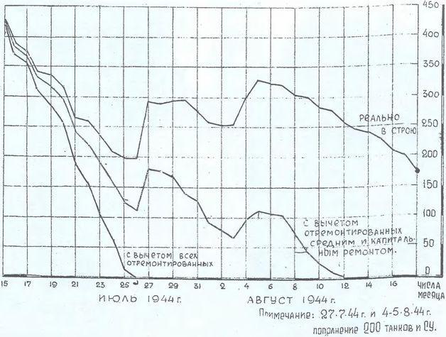 Иллюстрация к книге — Порядок в танковых войсках? Куда пропали танки Сталина [i_003.jpg]