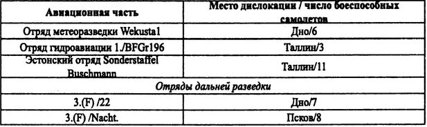 Иллюстрация к книге — Советские ВВС против кригсмарине [i_006.jpg]