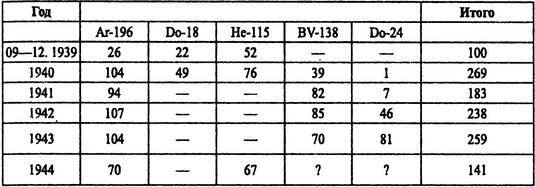 Иллюстрация к книге — Советские ВВС против кригсмарине [i_031.jpg]
