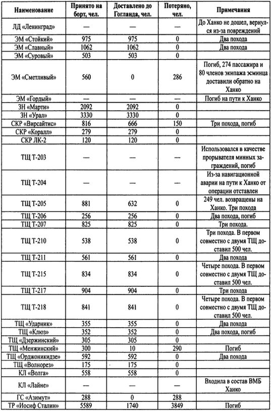 Иллюстрация к книге — Трагедии Финского залива [i_041.jpg]