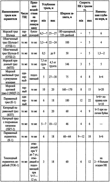 Иллюстрация к книге — Трагедии Финского залива [i_056.jpg]