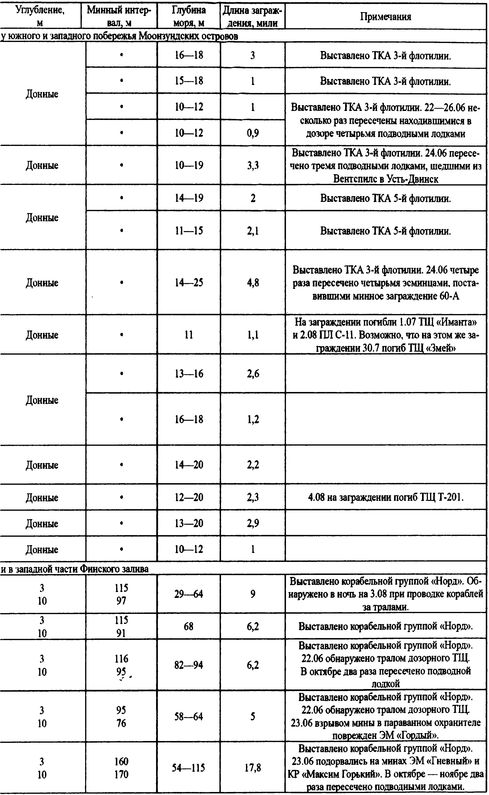 Иллюстрация к книге — Трагедии Финского залива [i_059.jpg]