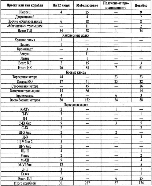Иллюстрация к книге — Трагедии Финского залива [i_061.jpg]