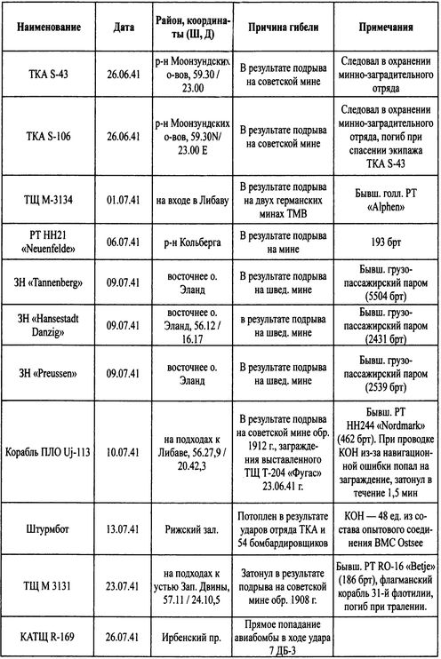 Иллюстрация к книге — Трагедии Финского залива [i_062.jpg]