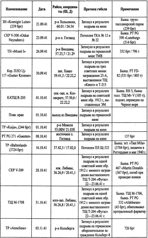 Иллюстрация к книге — Трагедии Финского залива [i_064.jpg]