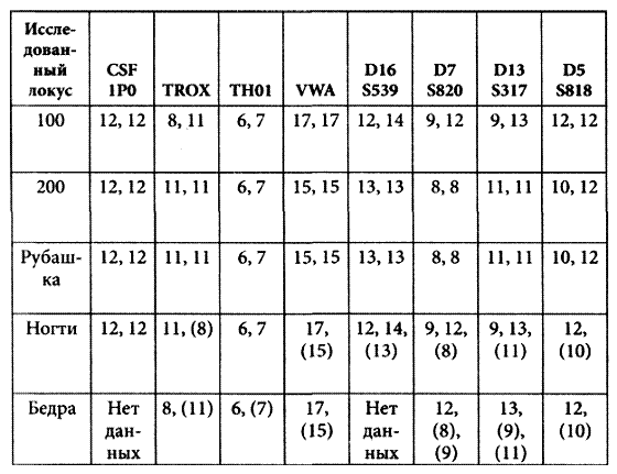 Иллюстрация к книге — Жестокие игры [pic_1.png]