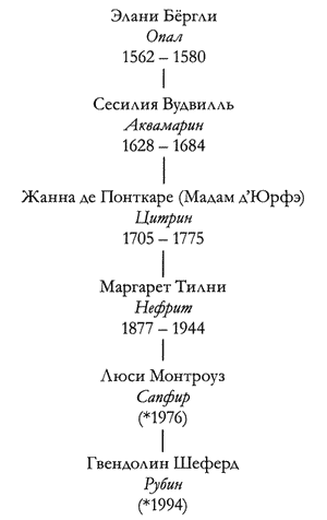 Иллюстрация к книге — Таймлесс. Рубиновая книга [i_003.png]