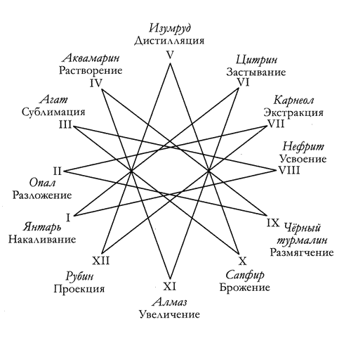 Иллюстрация к книге — Таймлесс. Рубиновая книга [i_004.png]
