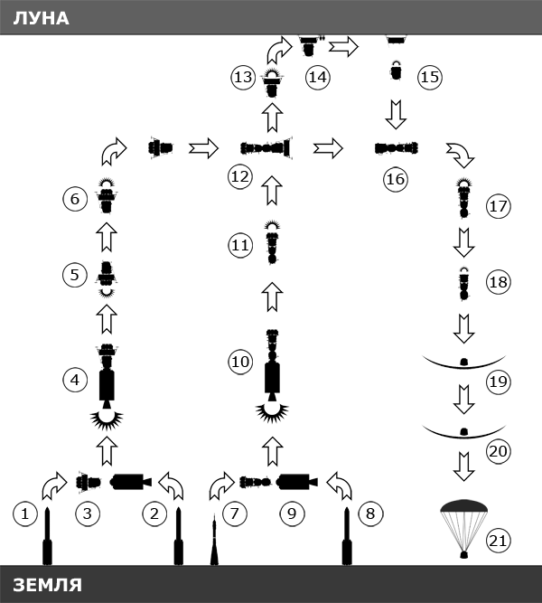 Иллюстрация к книге — Война 2020. Первая космическая [pic_11.png]
