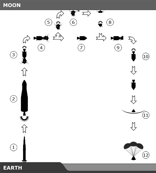 Иллюстрация к книге — Война 2020. Первая космическая [pic_3.png]