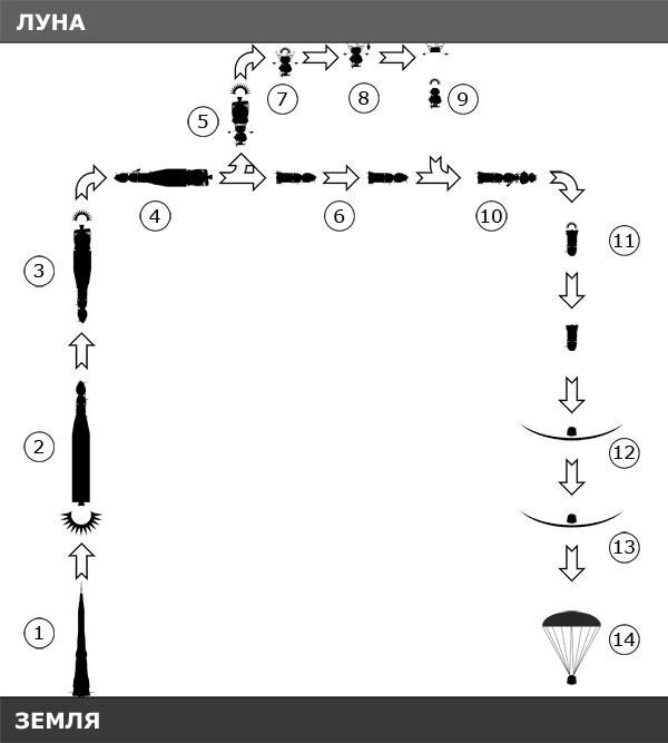 Иллюстрация к книге — Война 2020. Первая космическая [pic_5.png]