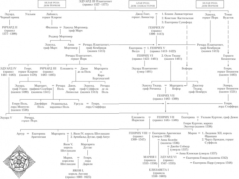 Иллюстрация к книге — Между ангелом и ведьмой. Генрих VIII и шесть его жен [_01.png]