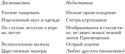 Иллюстрация к книге — Между ангелом и ведьмой. Генрих VIII и шесть его жен [_02.png]