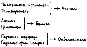 Иллюстрация к книге — Бумажная девушка [i_003.png]
