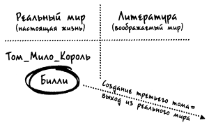 Иллюстрация к книге — Бумажная девушка [i_007.png]