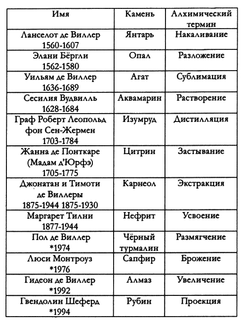 Иллюстрация к книге — Таймлесс. Сапфировая книга [i_002.png]