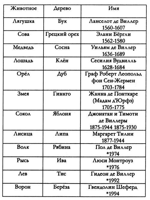 Иллюстрация к книге — Таймлесс. Сапфировая книга [i_003.png]