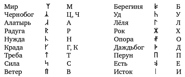 Иллюстрация к книге — Гимназия №13 [_203t.png]