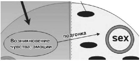 Иллюстрация к книге — ЖЖизнь без трусов. Мастерство соблазнения. Жесть как она есть [i_014.jpg]
