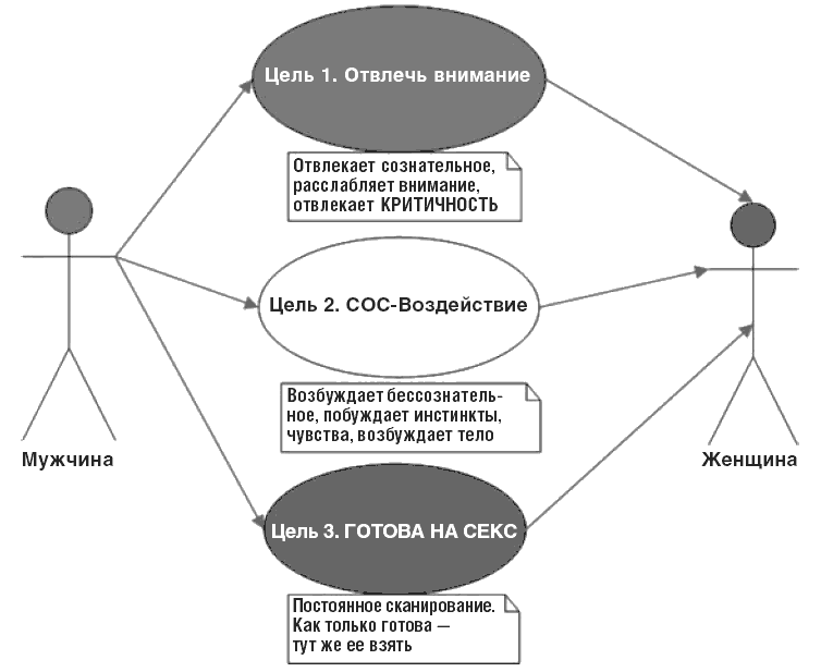 Иллюстрация к книге — ЖЖизнь без трусов. Мастерство соблазнения. Жесть как она есть [i_015.png]