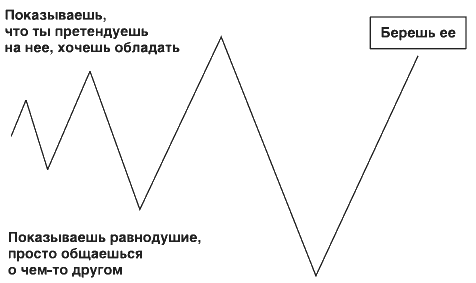 Иллюстрация к книге — ЖЖизнь без трусов. Мастерство соблазнения. Жесть как она есть [i_018.png]