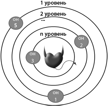 Иллюстрация к книге — Охота на самца. Выследить, заманить, приручить. Практическое руководство [i_003.png]