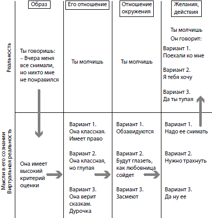 Иллюстрация к книге — Охота на самца. Выследить, заманить, приручить. Практическое руководство [i_005.png]