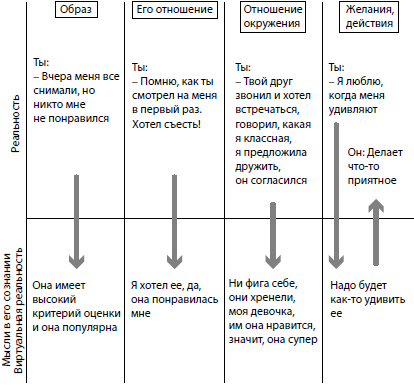 Иллюстрация к книге — Охота на самца. Выследить, заманить, приручить. Практическое руководство [i_006.png]