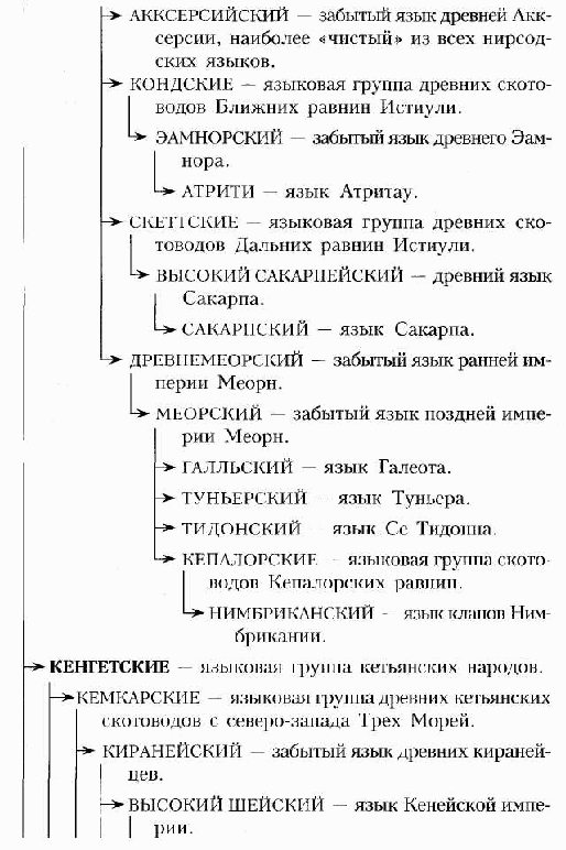Иллюстрация к книге — Слуги Темного Властелина [image1.png]