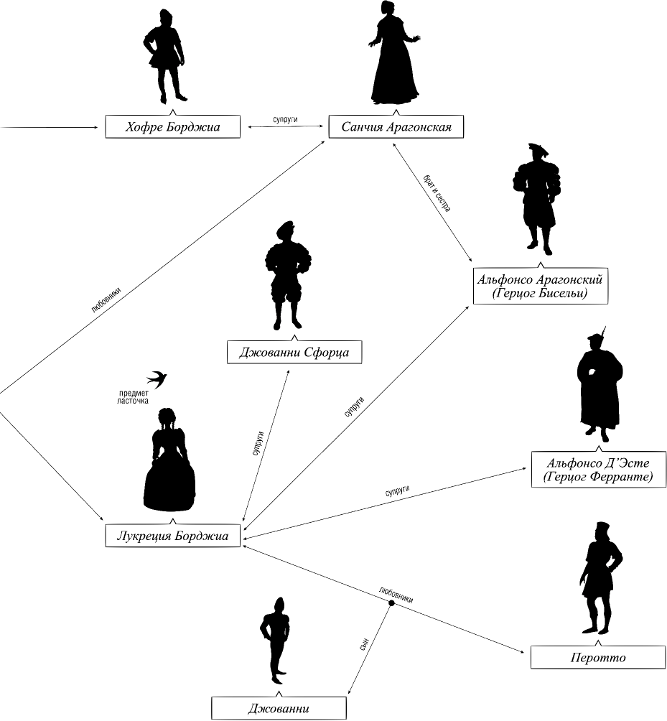 Иллюстрация к книге — Тираны. Книга 1. Борджиа [i_002.png]