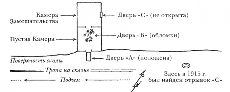 Иллюстрация к книге — Египтолог [i_011.png]