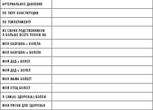 Иллюстрация к книге — ТО организма активного мужчины [i_008.png]