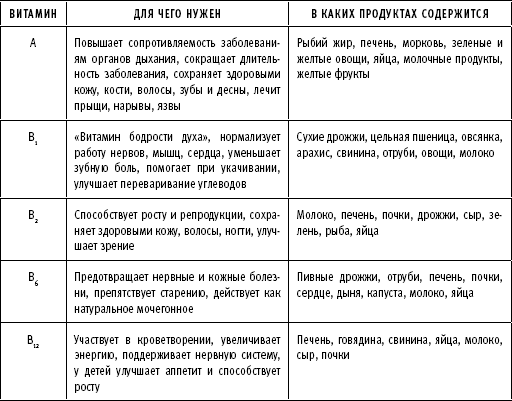 Иллюстрация к книге — ТО организма активного мужчины [i_017.png]