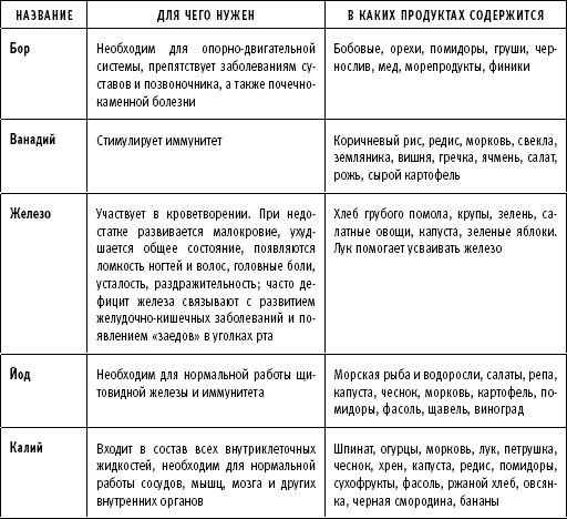 Иллюстрация к книге — ТО организма активного мужчины [i_019.png]