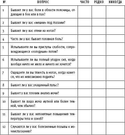 Иллюстрация к книге — ТО организма активного мужчины [i_033.png]