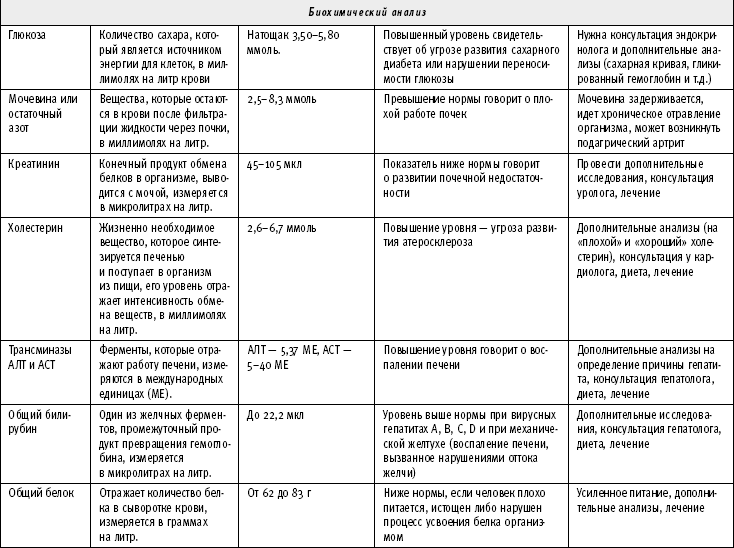 Иллюстрация к книге — ТО организма активного мужчины [i_056.png]
