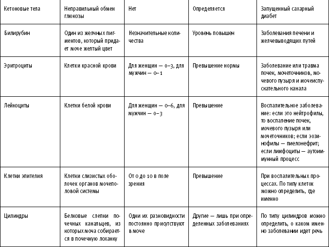 Иллюстрация к книге — ТО организма активного мужчины [i_058.png]