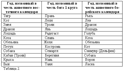 Иллюстрация к книге — Волхвы. Часть 1 [doc2fb_image_03000003.png]