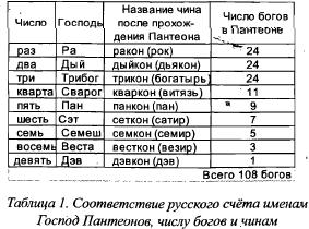 Иллюстрация к книге — Как родить Бога [imgA452.jpg]