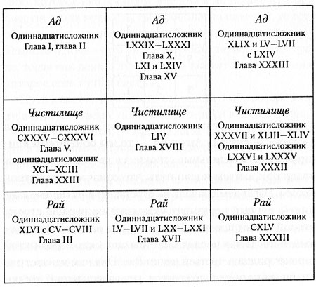 Иллюстрация к книге — Тайная книга Данте [i_001.jpg]