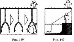 Иллюстрация к книге — Школа выживания в природных условиях [pic_141.jpg]