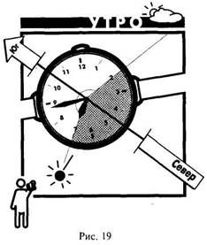 Иллюстрация к книге — Школа выживания в природных условиях [pic_24.jpg]