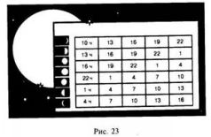 Иллюстрация к книге — Школа выживания в природных условиях [pic_29.jpg]